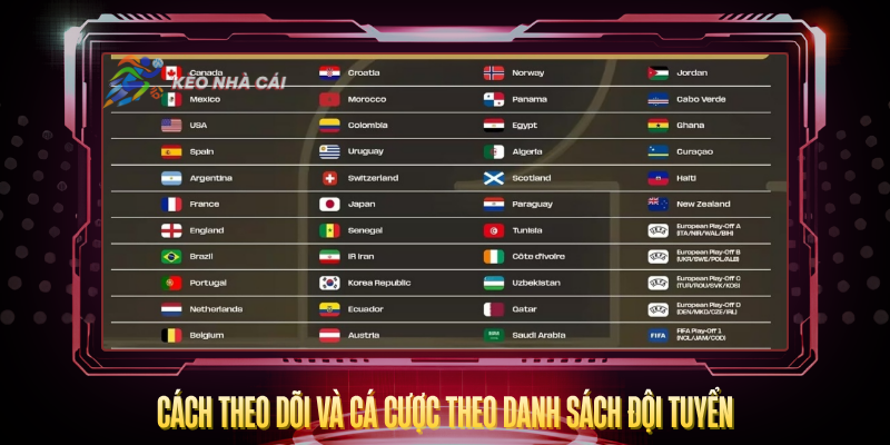 Danh Sách Đội Tuyển Tham Dự World Cup 2026 Đầy Đủ Nhất 4 Cach Theo Doi Va Ca Cuoc Theo Danh Sach Doi Tuyen