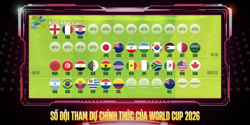 So Doi Tham Du Chinh Thuc Cua World Cup 2026