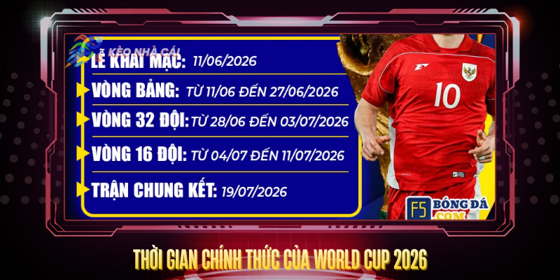 World Cup 2026 Diễn Ra Khi Nào? – Lịch Thi Đấu Chi Tiết 2 Thoi Gian Chinh Thuc Cua World Cup 2026