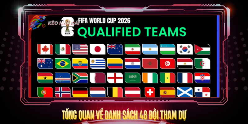 Danh Sách Đội Tuyển Tham Dự World Cup 2026 Đầy Đủ Nhất 2 Tong Quan Ve Danh Sach 48 Doi Tham Du